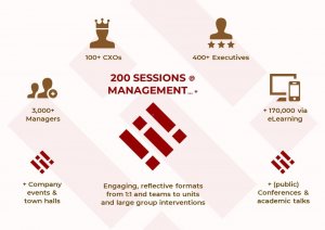 200 management workshops by audience plus internal and public events